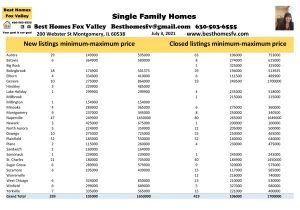 2021 Real Estate Market Update Week 26