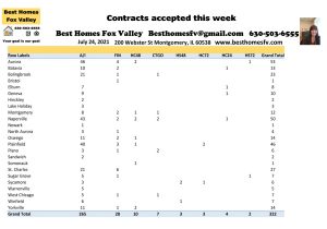 2021 Real Estate Market Update Week 29-Contracts accepted this week