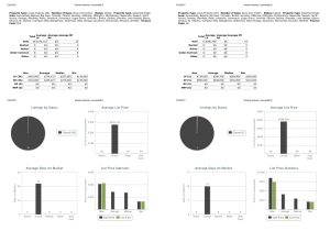 2021 Real Estate Market Update Week 29-FHA and VA