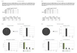 How many FHA deals closed in week 31-Conv and Cash 080721