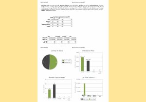 Fox Valley Real Estate Market Update Week 38-2000 SF or more