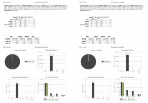 Fox Valley Real Estate Market Update Week 38-Conv and Cash