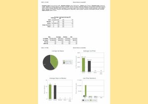 Fox Valley Real Estate Market Update Week 39-2000 or more SF