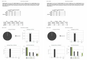 Fox Valley Real Estate Market Update Week 39-FHA and VA