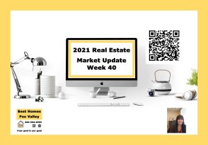 Fox Valley Real Estate Market Update Week 40-Cover