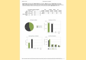 Fox Valley home prices-2000 or more SF