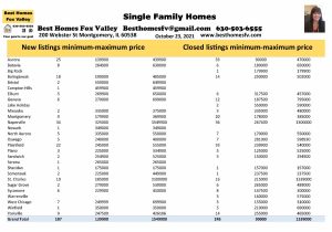 Fox Valley home prices
