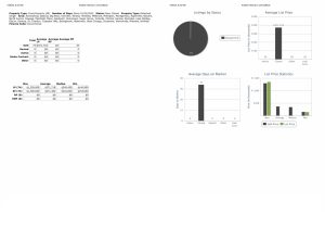 Conventional financing used January 29 2022