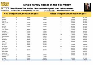 Fox Valley home prices January 15 2022