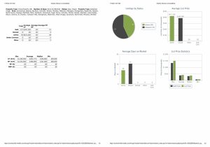 Stats January 15 2022