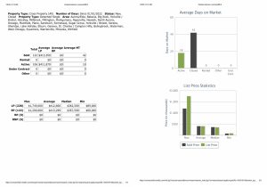 Stats January 8 2022