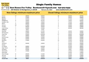 Fox Valley home prices February 26 2022