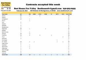 ox Valley home prices February 26 2022-Contracts accepted this week