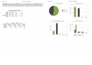 Stats February 19 2022