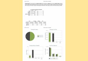 Stats for February 12 2022