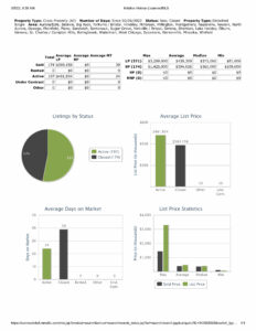 Stats 030522