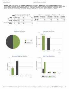 Stats 032622