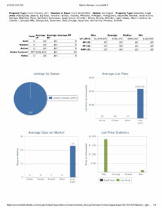 Contract accepted stats for week ending April 16