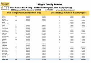 Fox Valley home prices April 30