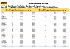 Fox Valley home prices April 30