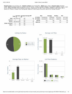 Stats 040222