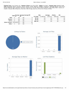 Contingent Stats 052122