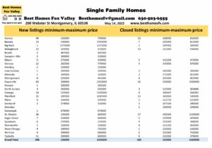 Fox Valley home prices May 14
