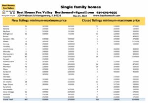 Fox Valley home prices May 21