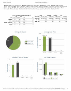 Stats 051422