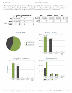 Stats 052122