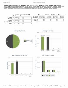 Stats 061822