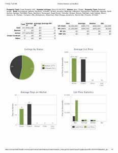 Stats 071622