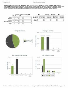 Stats 073022