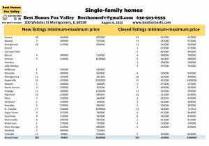 Fox Valley home prices August 6th