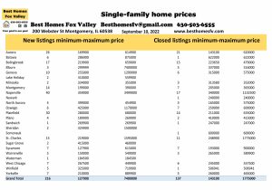 Fox Valley home prices September 10th