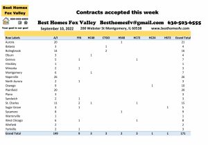 Fox Valley home prices September 10th-Contracts accepted this week