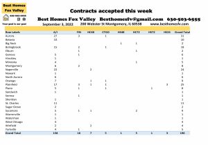 Fox Valley home prices September 3rd-Contracts accepted this week