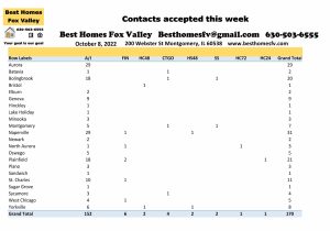 Fox Valley home prices October 8th-Contracts accepted this week