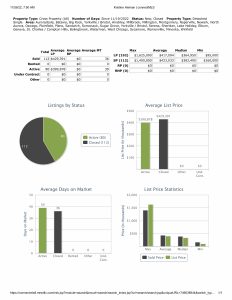 Stats 112622