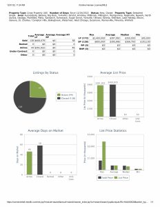 Stats 123122