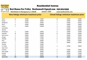 Fox Valley home prices January 7th