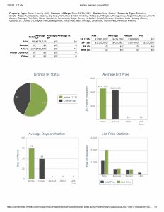 Fox Valley home prices January 28th-Stats