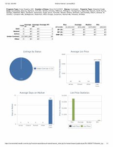 Under contract stats 012123