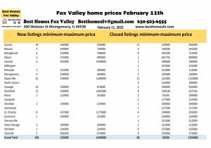 Fox Valley home prices February 11th