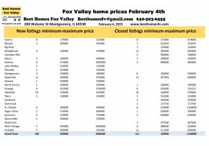 Fox Valley home prices February 4th