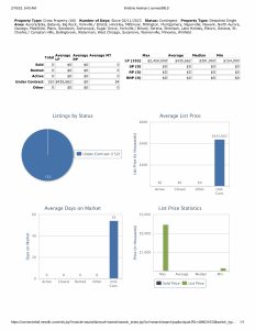 Under Contract Stats 021823