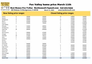 Fox Valley home prices March 11th