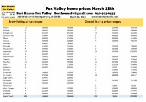 Fox Valley home prices March 18th