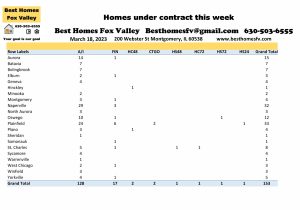 Fox Valley home prices March 18th-homes under contract this week