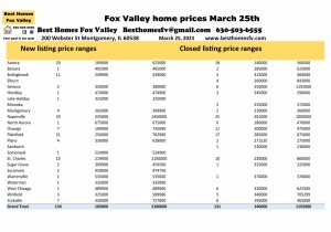Fox Valley home prices March 25th
